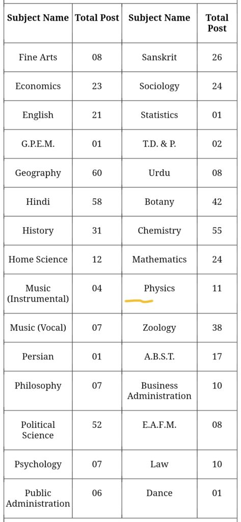 RPSC Assistant Professor Vacancy 2025: राजस्थान असिस्टेंट प्रोफेसर के 575 पदों पर भर्ती का नोटिफिकेशन जारी